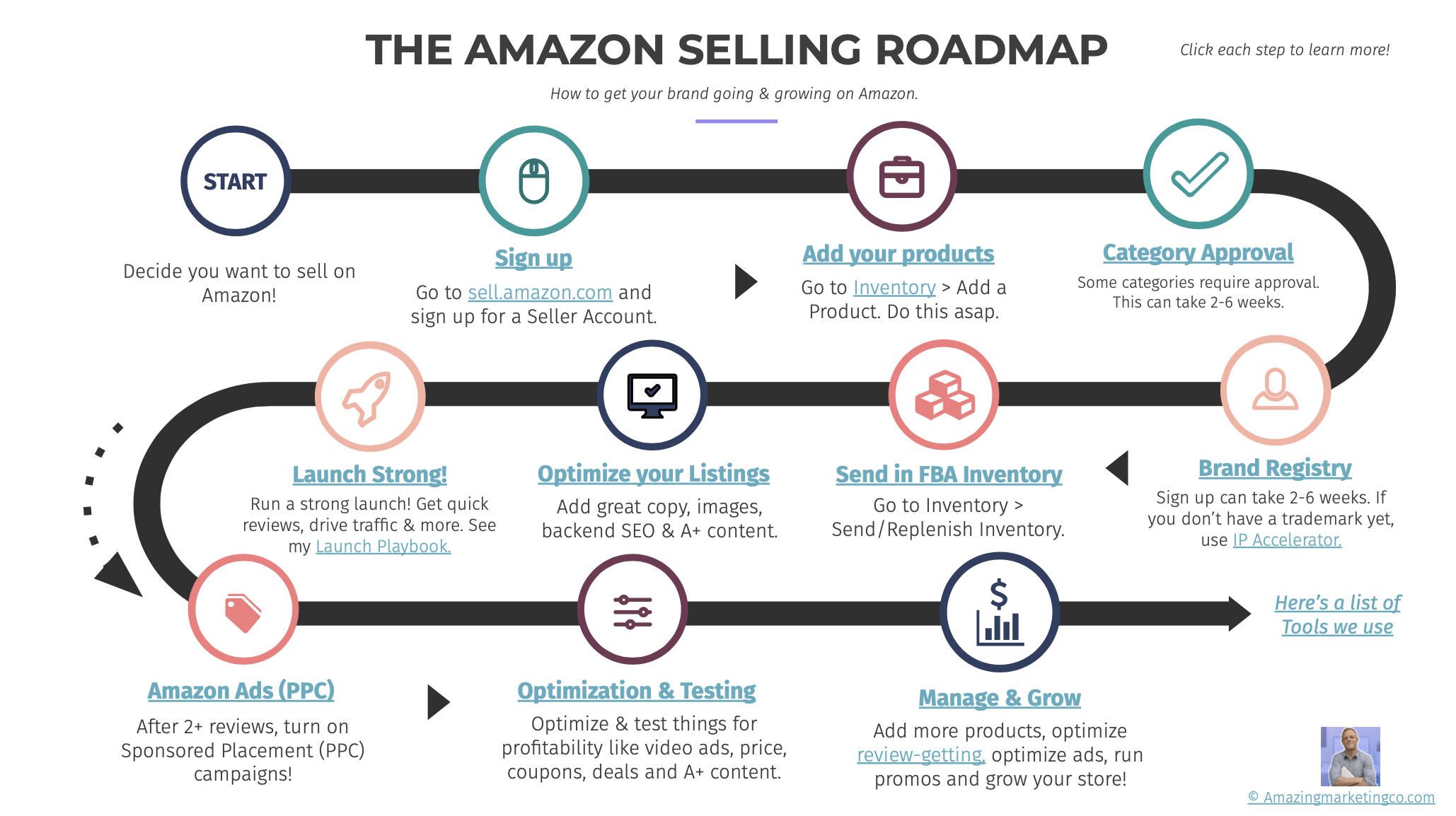 amazon seller business plan pdf